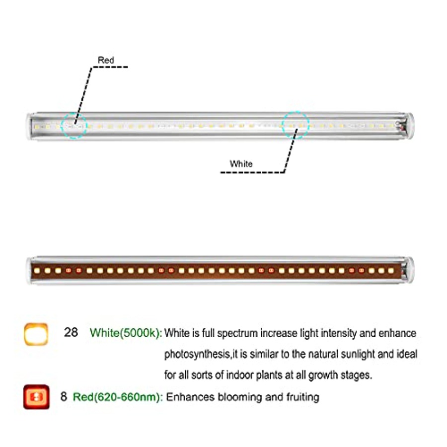 Barre LED per Coltivazione Ind - Led Strip Lights recensione e prezzo